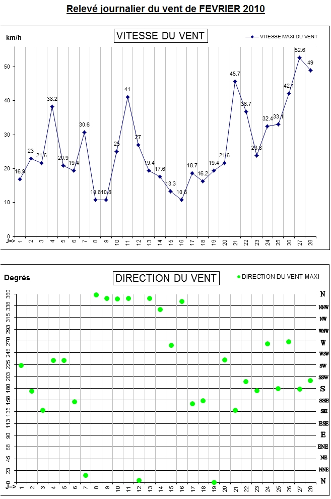 GRAPH VENT 02-10.jpg